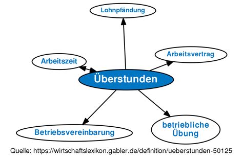 überstunden englisch|überstunden definition german.